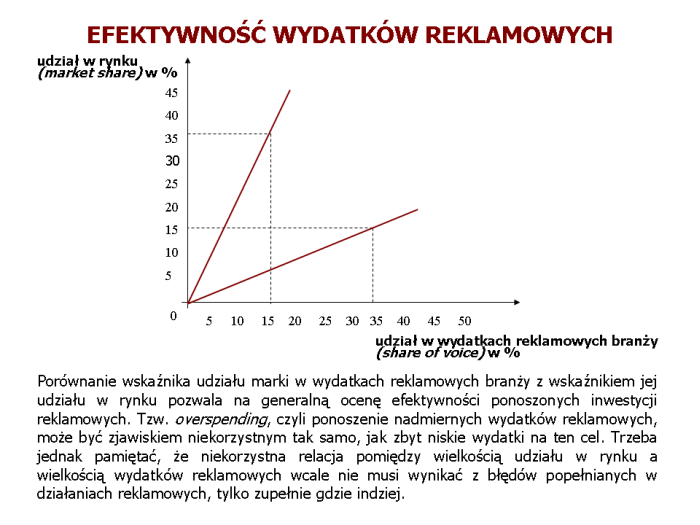 Slajd prezentacji