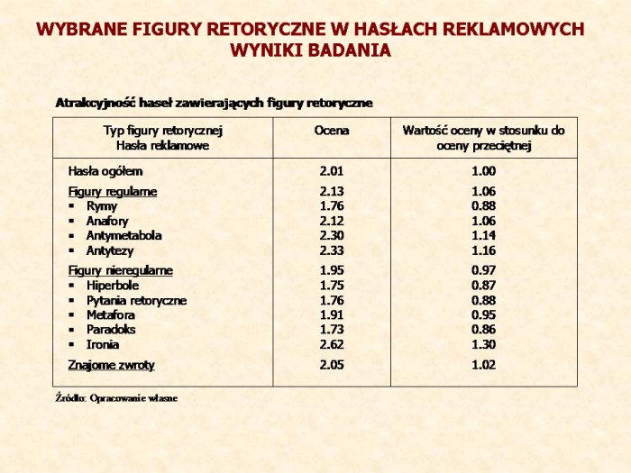 Slajd prezentacji